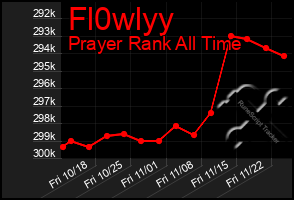 Total Graph of Fl0wlyy