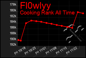 Total Graph of Fl0wlyy