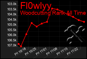 Total Graph of Fl0wlyy