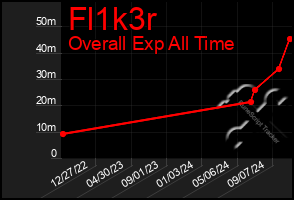 Total Graph of Fl1k3r