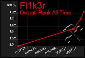 Total Graph of Fl1k3r