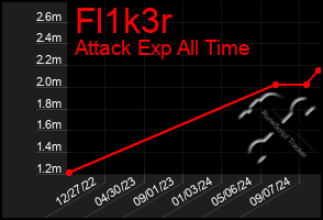 Total Graph of Fl1k3r