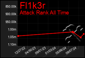 Total Graph of Fl1k3r