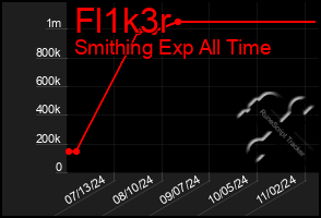 Total Graph of Fl1k3r