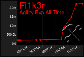 Total Graph of Fl1k3r