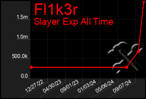 Total Graph of Fl1k3r