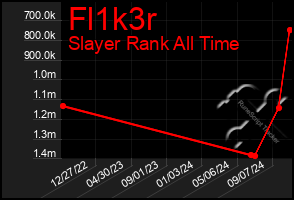 Total Graph of Fl1k3r