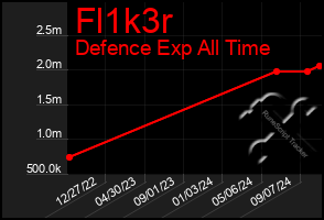 Total Graph of Fl1k3r