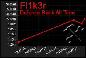 Total Graph of Fl1k3r