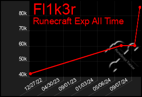 Total Graph of Fl1k3r