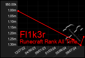 Total Graph of Fl1k3r