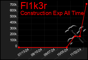 Total Graph of Fl1k3r