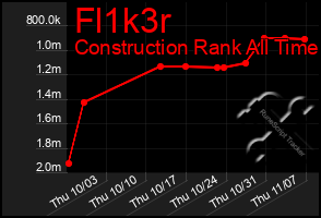 Total Graph of Fl1k3r