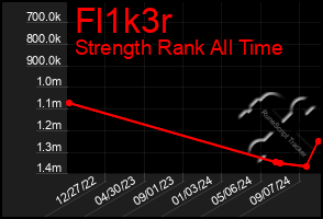 Total Graph of Fl1k3r