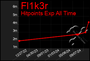 Total Graph of Fl1k3r