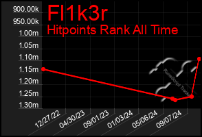 Total Graph of Fl1k3r