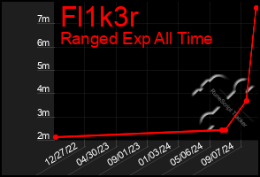 Total Graph of Fl1k3r