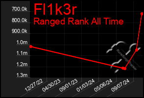 Total Graph of Fl1k3r