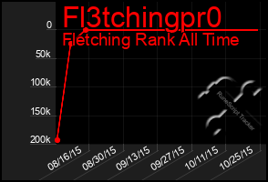 Total Graph of Fl3tchingpr0