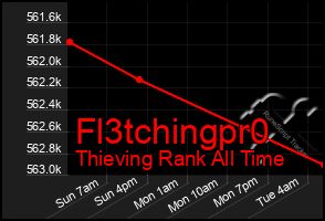 Total Graph of Fl3tchingpr0