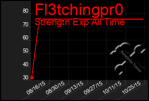 Total Graph of Fl3tchingpr0