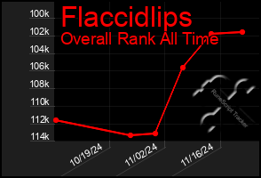 Total Graph of Flaccidlips