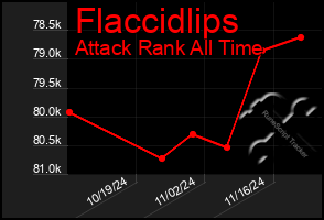 Total Graph of Flaccidlips