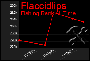 Total Graph of Flaccidlips