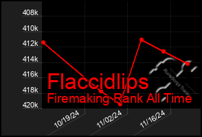 Total Graph of Flaccidlips