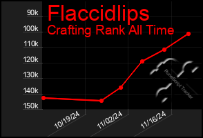 Total Graph of Flaccidlips