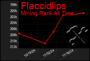 Total Graph of Flaccidlips