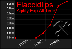 Total Graph of Flaccidlips