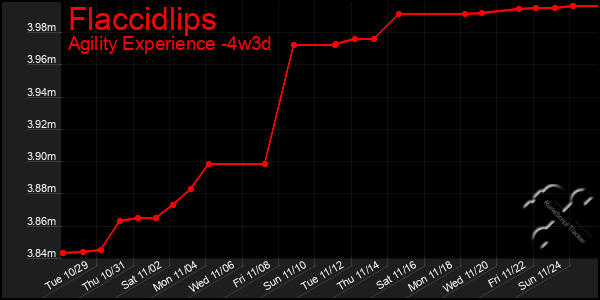 Last 31 Days Graph of Flaccidlips