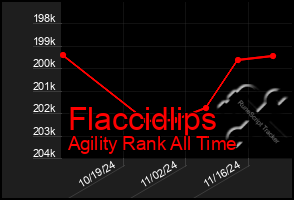 Total Graph of Flaccidlips