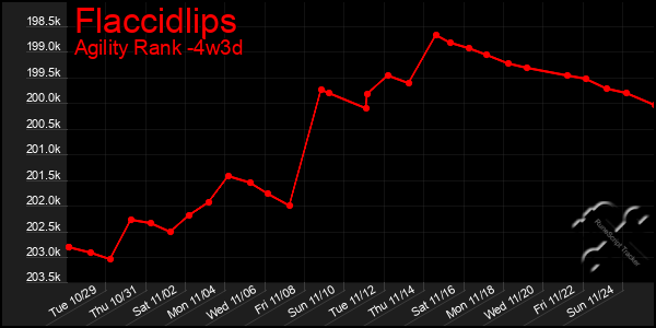 Last 31 Days Graph of Flaccidlips