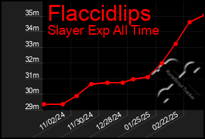 Total Graph of Flaccidlips