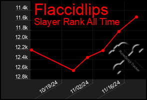 Total Graph of Flaccidlips