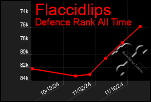 Total Graph of Flaccidlips