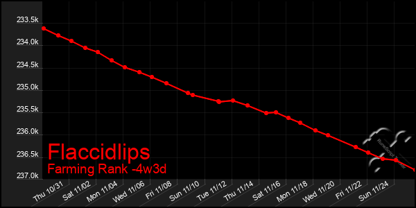 Last 31 Days Graph of Flaccidlips