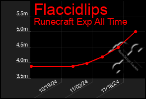 Total Graph of Flaccidlips