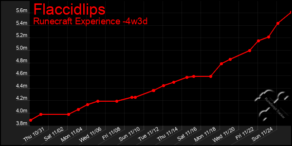 Last 31 Days Graph of Flaccidlips