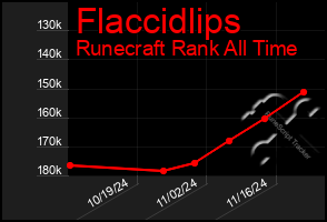 Total Graph of Flaccidlips