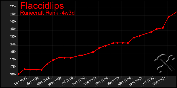 Last 31 Days Graph of Flaccidlips