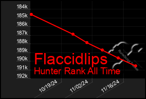 Total Graph of Flaccidlips