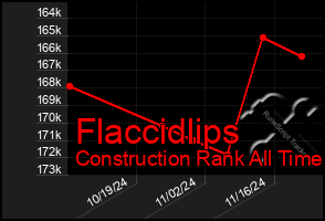 Total Graph of Flaccidlips