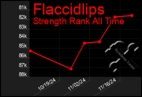 Total Graph of Flaccidlips