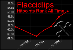 Total Graph of Flaccidlips