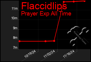 Total Graph of Flaccidlips