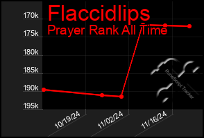 Total Graph of Flaccidlips