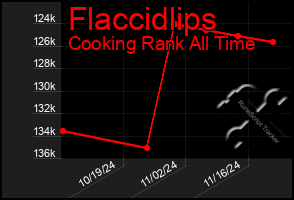 Total Graph of Flaccidlips